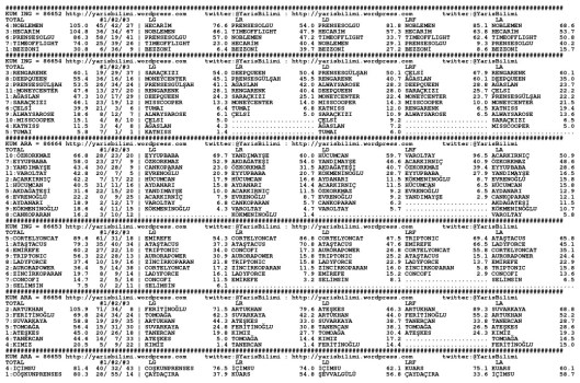 driverCard.24.06.2015.ELAZIG-0
