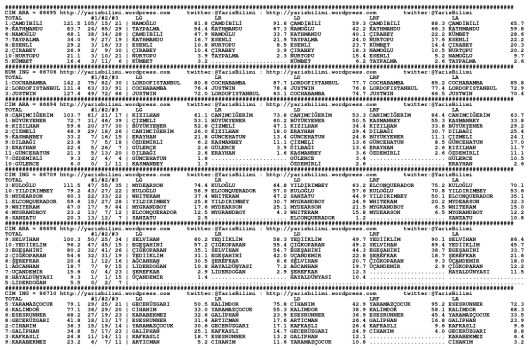 driverCard.27.06.2015.ISTANBUL-0