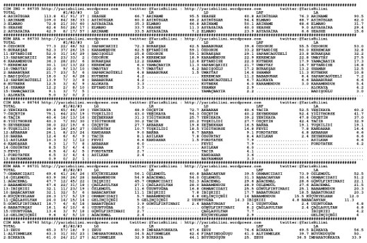 driverCard.29.06.2015.BURSA-0