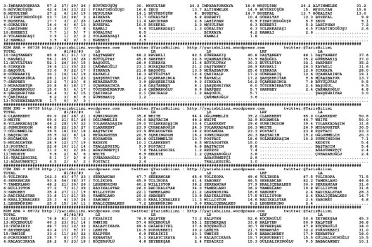 driverCard.29.06.2015.BURSA-1