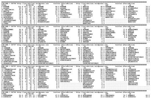 driverCard.30.06.2015.ADANA-0