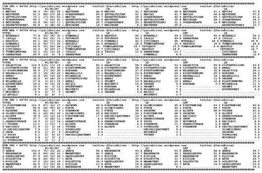 driverCard.30.06.2015.ANKARA-0