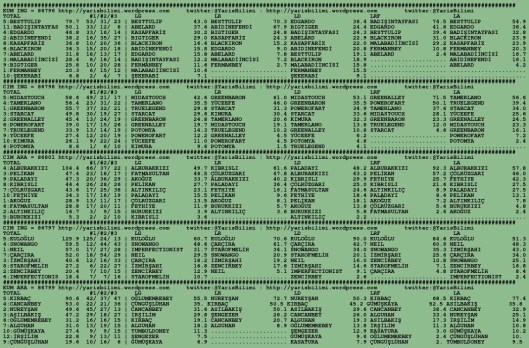 driverCard.03.07.2015.BURSA-0