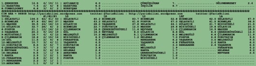 driverCard.03.07.2015.BURSA-1