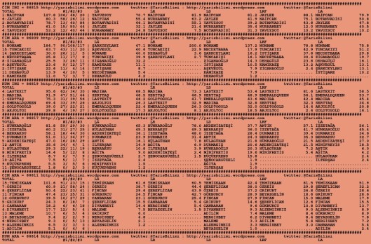 driverCard.04.07.2015.ANKARA-0