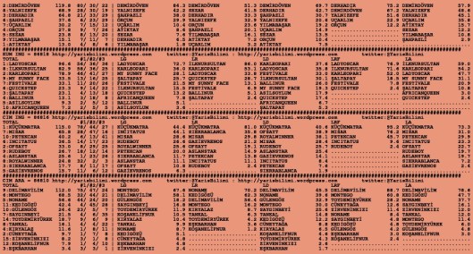 driverCard.04.07.2015.ANKARA-1