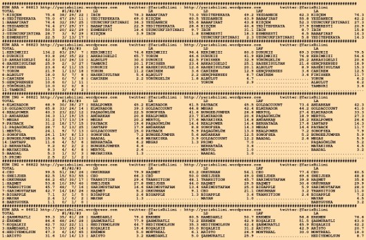 driverCard.04.07.2015.KOCAELI-0