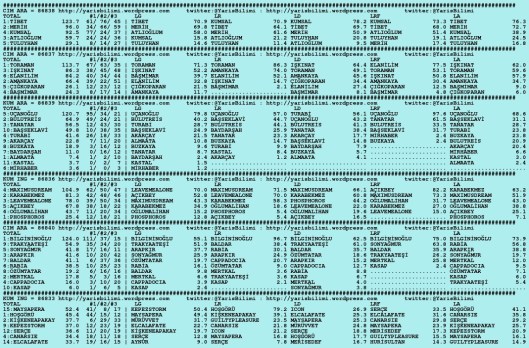 driverCard.05.07.2015.ISTANBUL-0