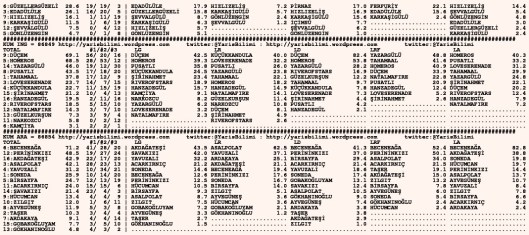 driverCard.06.07.2015.URFA-1