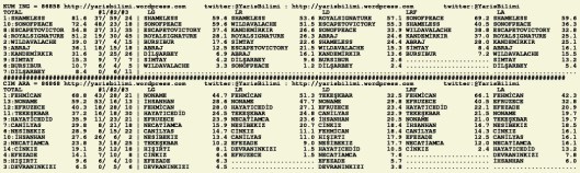 driverCard.07.07.2015.ADANA-1