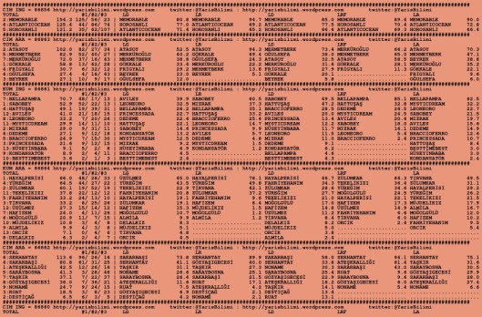 driverCard.07.07.2015.ANKARA-0