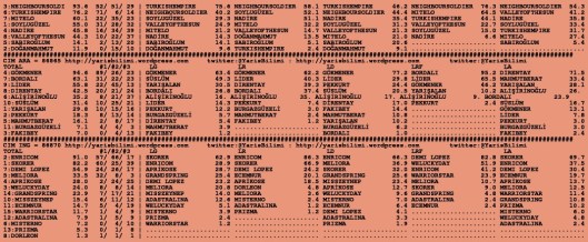 driverCard.07.07.2015.ANKARA-1