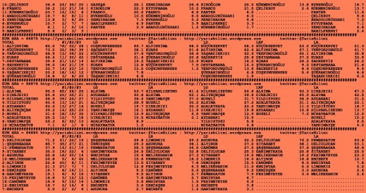 driverCard.08.07.2015.ELAZIG-1