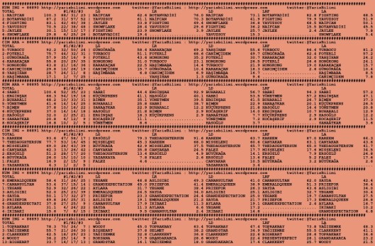 driverCard.09.07.2015.ANKARA-0