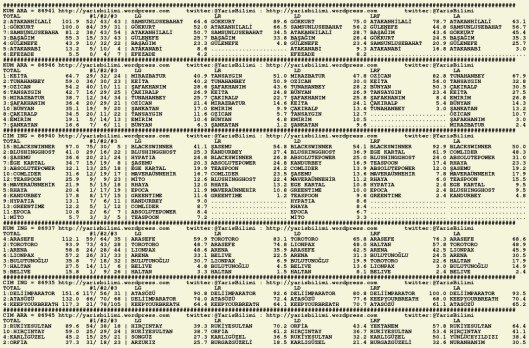 driverCard.12.07.2015.ADANA-0