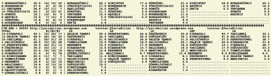 driverCard.12.07.2015.ADANA-1