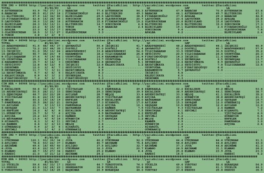 driverCard.13.07.2015.BURSA-0