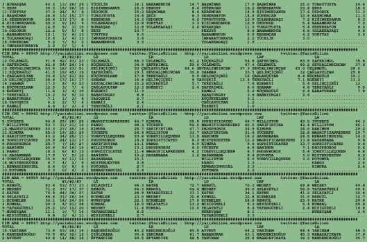 driverCard.13.07.2015.BURSA-1