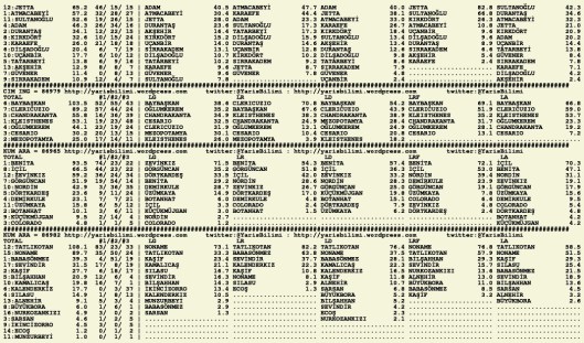 driverCard.14.07.2015.ADANA-1