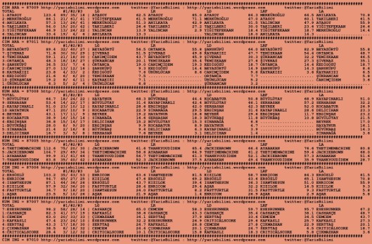 driverCard.16.07.2015.ANKARA-0