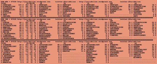 driverCard.18.07.2015.ANKARA-1