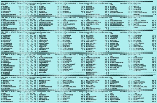 driverCard.19.07.2015.ISTANBUL-0