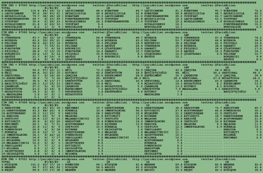 driverCard.20.07.2015.BURSA-0