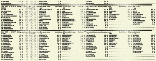 driverCard.21.07.2015.ADANA-1