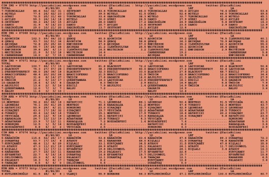 driverCard.21.07.2015.ANKARA-0