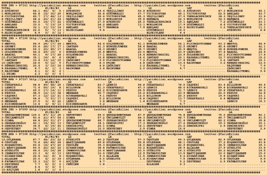 driverCard.23.07.2015.KOCAELI-0