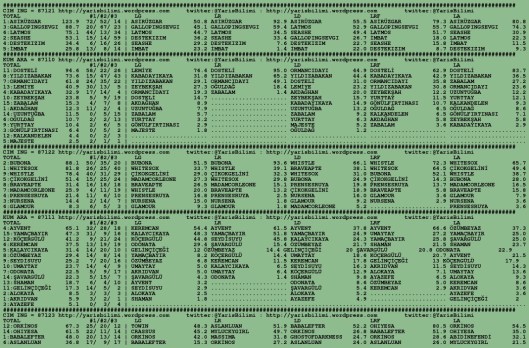 driverCard.24.07.2015.BURSA-0
