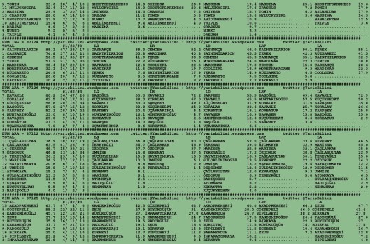 driverCard.24.07.2015.BURSA-1