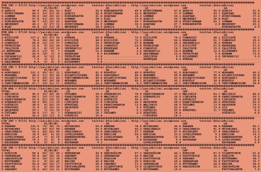 driverCard.25.07.2015.ANKARA-0