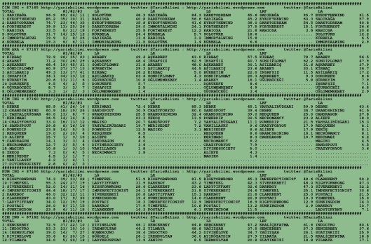 driverCard.27.07.2015.BURSA-0