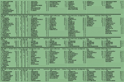 driverCard.27.07.2015.BURSA-1