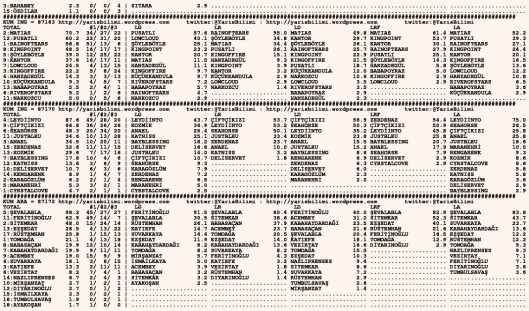 driverCard.27.07.2015.URFA-1