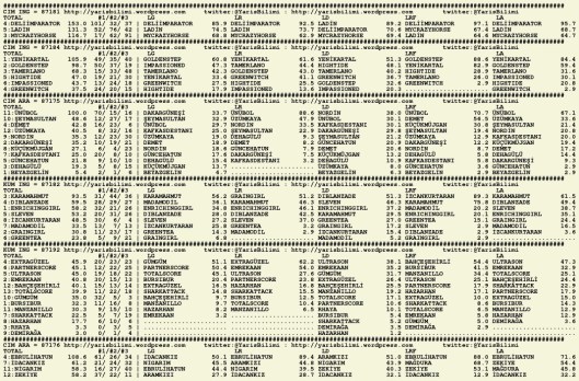 driverCard.28.07.2015.ADANA-0