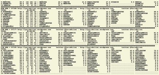 driverCard.28.07.2015.ADANA-1