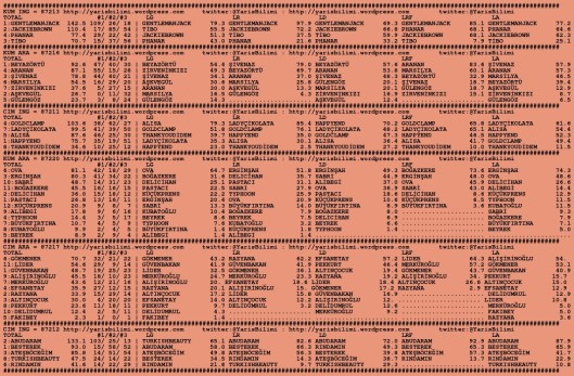 driverCard.30.07.2015.ANKARA-0