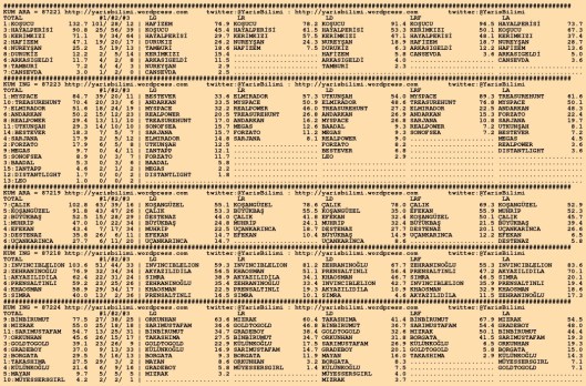 driverCard.30.07.2015.KOCAELI-0