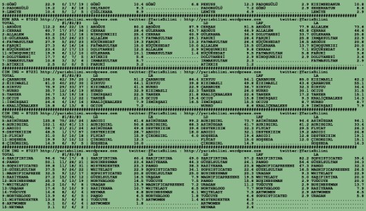 driverCard.31.07.2015.BURSA-1