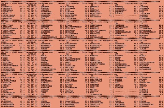 driverCard.01.08.2015.ANKARA-0