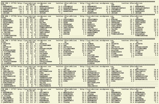 driverCard.01.09.2015.ADANA-0