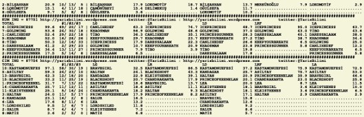 driverCard.01.09.2015.ADANA-1