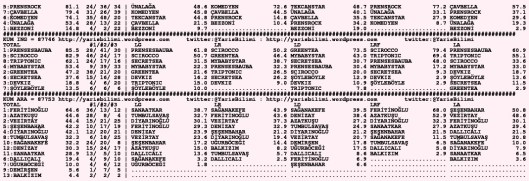 driverCard.01.09.2015.DIYARBAKIR-1