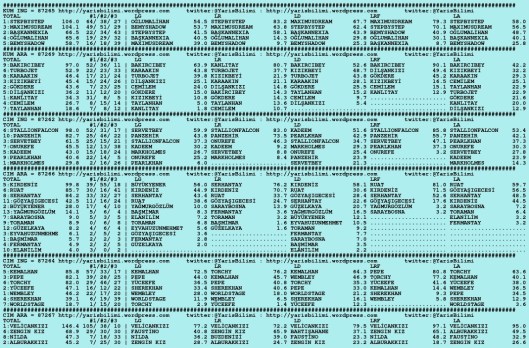driverCard.02.08.2015.ISTANBUL-0