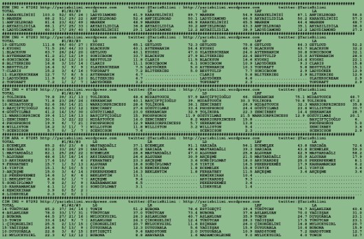 driverCard.03.08.2015.BURSA-0