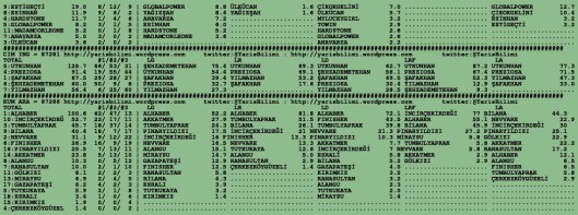 driverCard.03.08.2015.BURSA-1