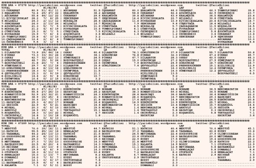 driverCard.03.08.2015.URFA-0
