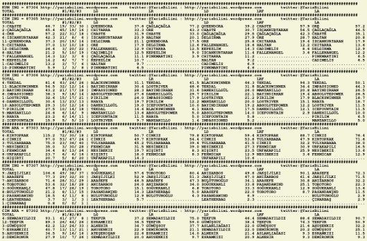 driverCard.04.08.2015.ADANA-0